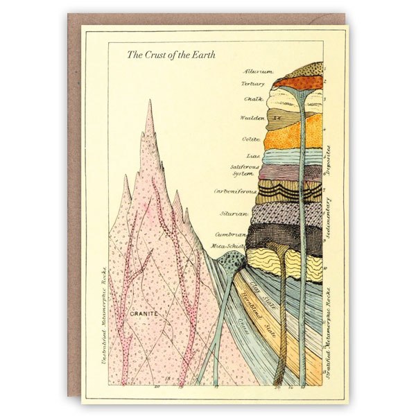 The Crust Of The Earth Card