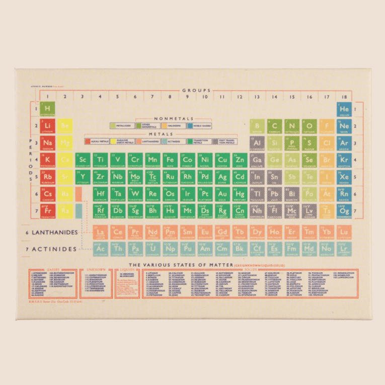 Periodic Table Fridge Magnet 29254 front