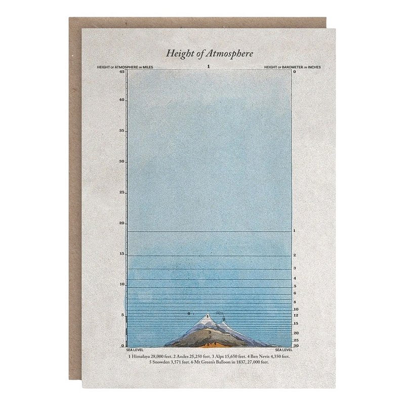 The Pattern Book Height of Atmosphere Greetings Card PB2415 front