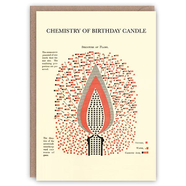 Chemistry Of Birthday Candle Card