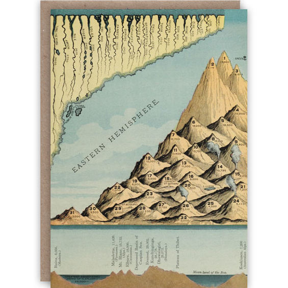 Pattern Book Vintage Science Greetings Card Rivers and Mountains PB730 front