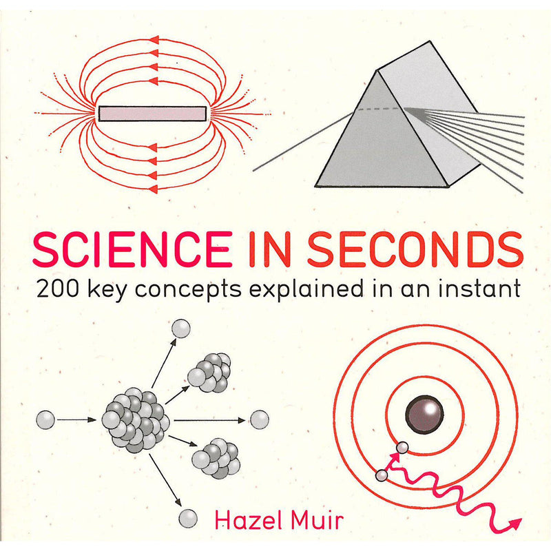 Science In Seconds